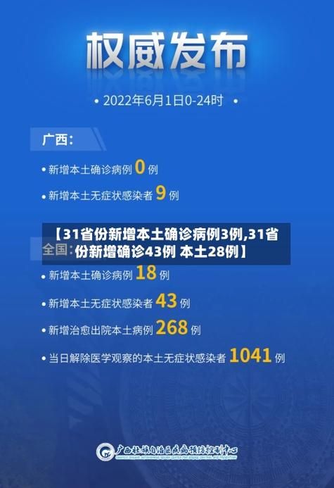 近期疫情31省新增情况:近期31省本土疫情病例
