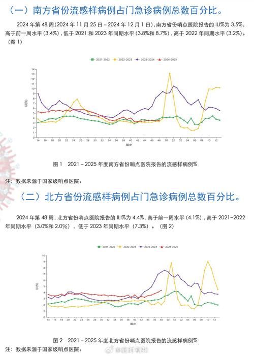  全国疫情高峰感染高峰进度查询:疫情高峰期地区有哪些最新