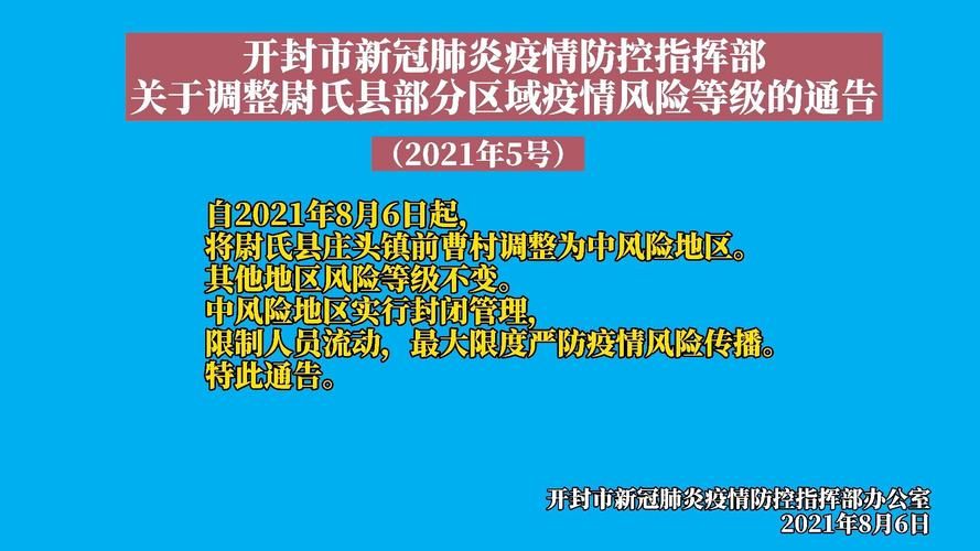 【河南省开封市尉氏县疫情分布图最新_河南省开封市尉氏县风险等级】