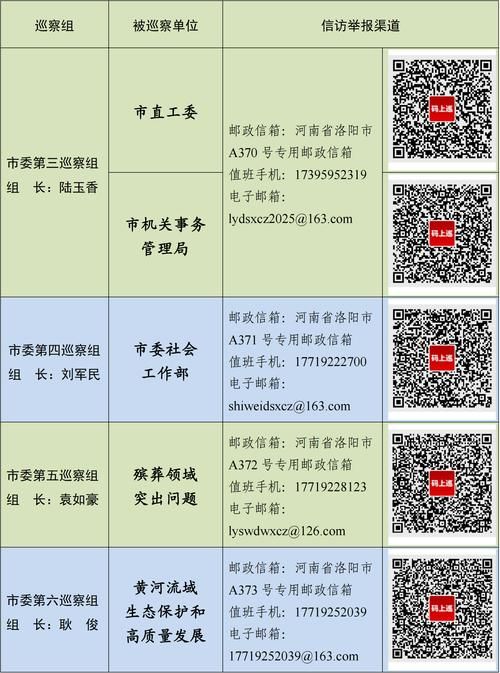 【查找河南洛阳西工区最新疫情_查找河南洛阳西工区最新疫情信息】
