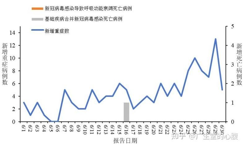 近7天疫情有望近期结束(最近七天全国疫情趋势表)
