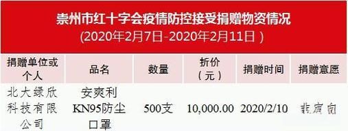 四川省成都市崇州市疫情地区分布/崇州市疫情最新消息
