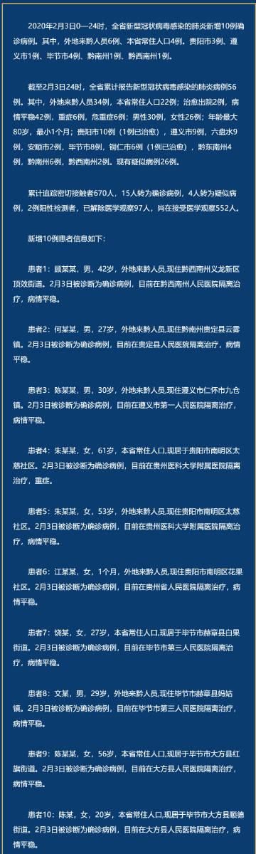 【大方县疫情严重吗_大方县新型肺炎】
