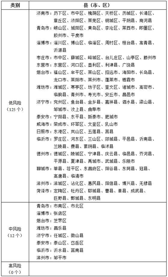 阳曲县疫情风险地区划分_阳曲县疫情风险地区划分查询