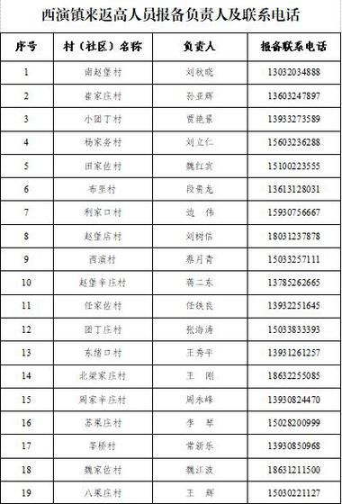 近期疫情最新通报高阳县_高阳县新型肺炎疫情