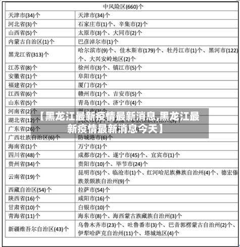 疫情黑龙江伊春乌翠区最新通知:黑龙江伊春市疫情