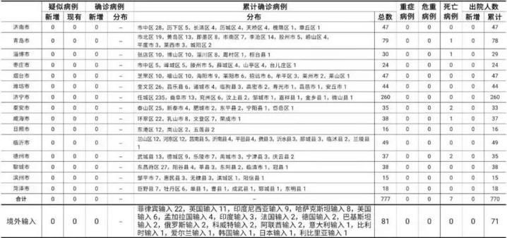 【疫情公告郯城县最新,郯城疫情最新数据消息】