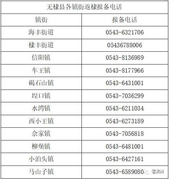 山东省滨州市疫情还在新增吗今天(山东滨州新增加2例疫情在哪)
