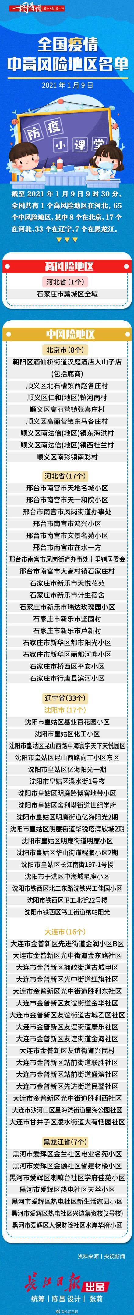 疫情防控中风险地区!河南周口项城:周口项城县疫情封城了吗