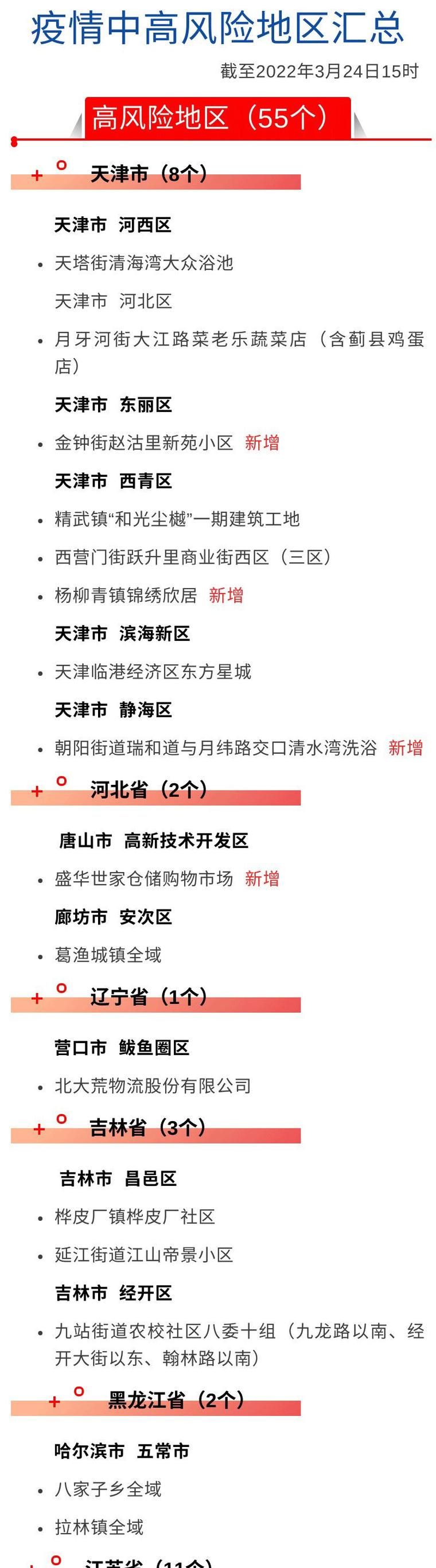 【疫情防控中风险地区内蒙古自治区赤峰翁牛特旗,内蒙古赤峰新冠病毒风险等级是几级】