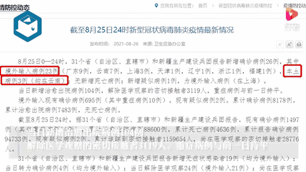 31省区市新增确诊28例含本土24例(31省区市新增28例本土确诊病例)