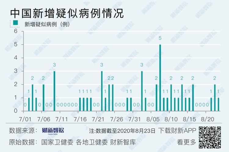 31省份新增境外输入23例/31省份新增境外输入确诊16例