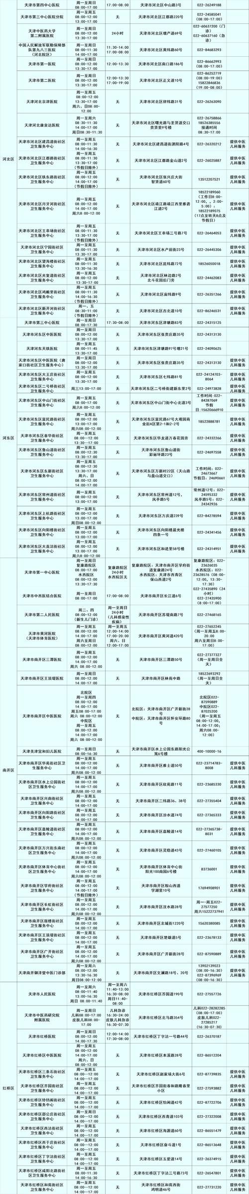 【查找最新疫情城北区_城北区疾病预防控制中心电话】
