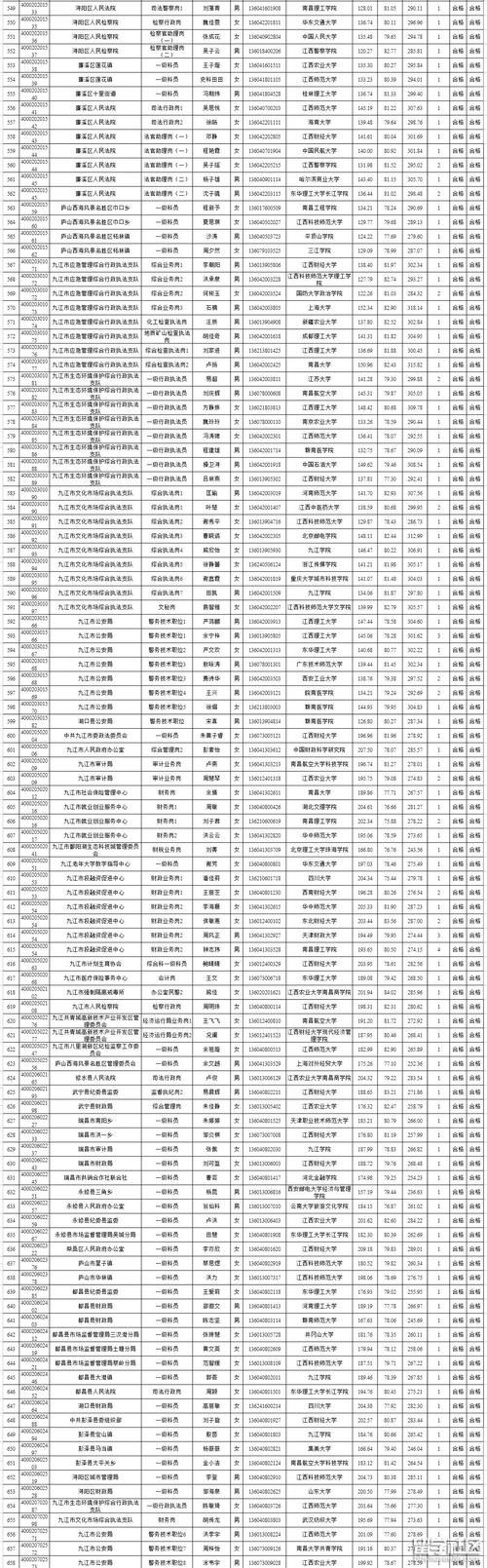 查找九江最新疫情(九江疫情最新情况)