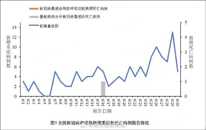 一张图看懂近6天巴音郭楞蒙古自治州疫情(巴音郭楞疫情最新通报)