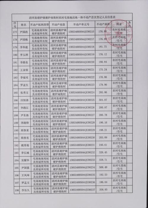 河北邢台清河县最新疫情情况通报(2021河北邢台清河最新疫情)