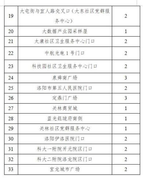 【河南省洛阳市洛龙区疫情最新实数据_河南省洛阳市最新消息】