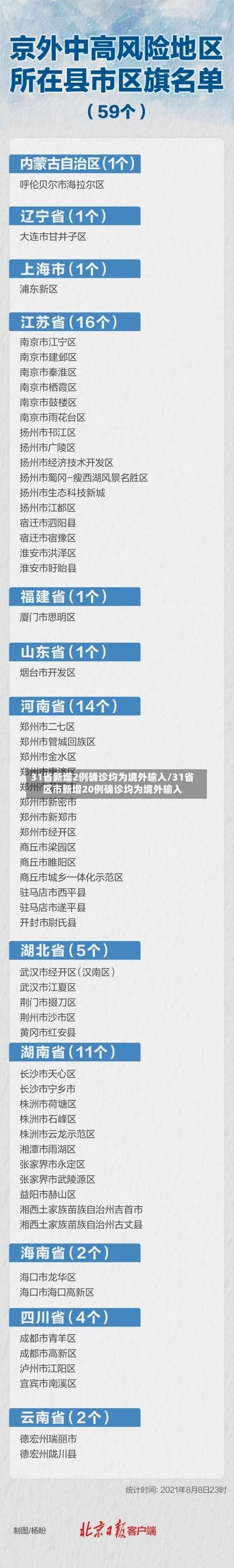  31省区市新增5例均为境外输入:31省区市新增境外输入2例