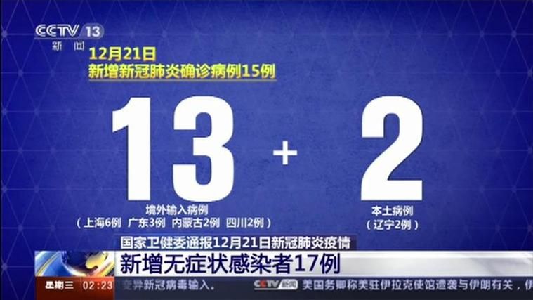 多地新增本土确诊21例/新增21例本土15例