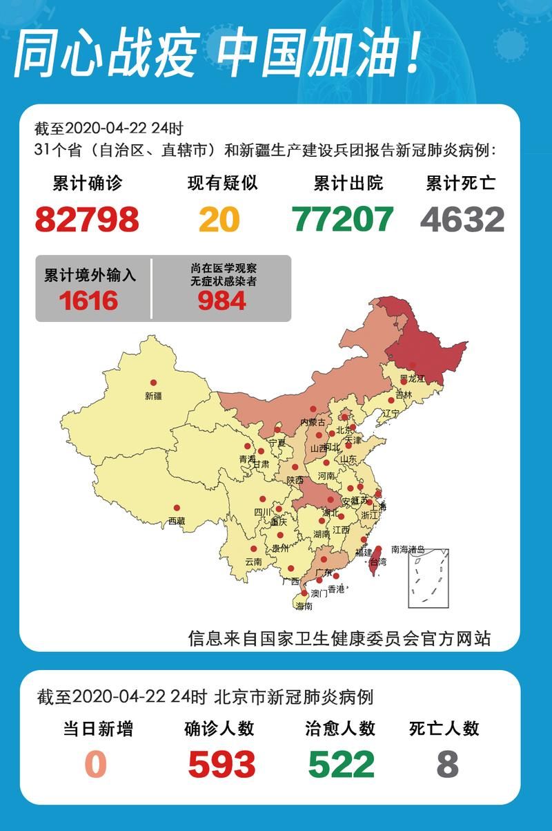 近6天疫情4地新增情况/近几天疫情数据表