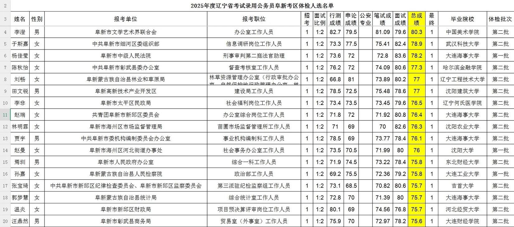 【辽宁阜新阜新蒙古族自治县新增19例境外输入，从境外抵子长市_阜新出现疑似病例】