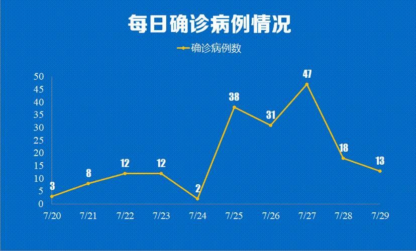 【江苏南京新增13例无症状感染者，从涉7省抵盐湖区_江苏南京新增肺炎】