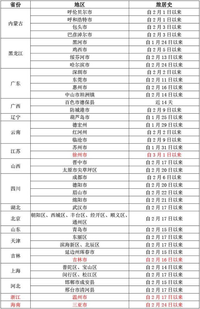 解读江苏徐州铜山区疫情最新消息/徐州铜山区新冠