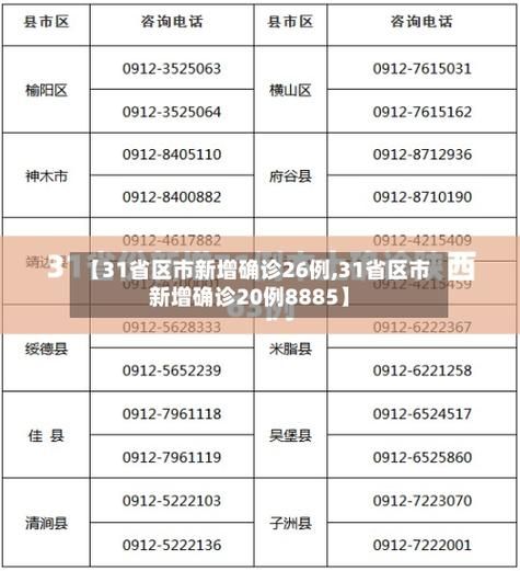 31省区市新增确诊26例均为境外输入_31省区市新增7例确诊均为境外输入