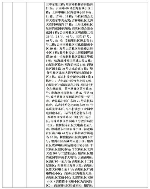 和田地区各地区疫情等级/和田地区最新疫情防控政策