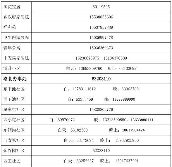 【河南洛阳西工区最新疫情进展信息_洛阳西工新冠】