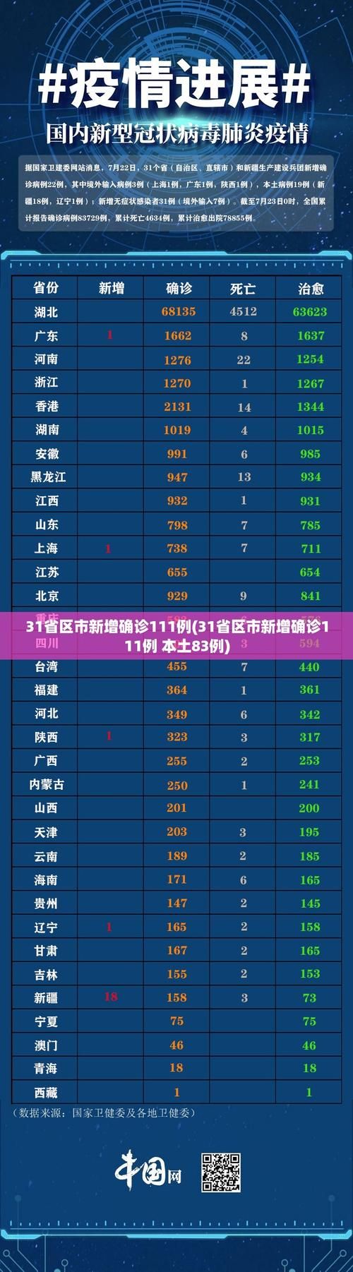 31省9月24日最新疫情数据/9月24号全国疫情情况