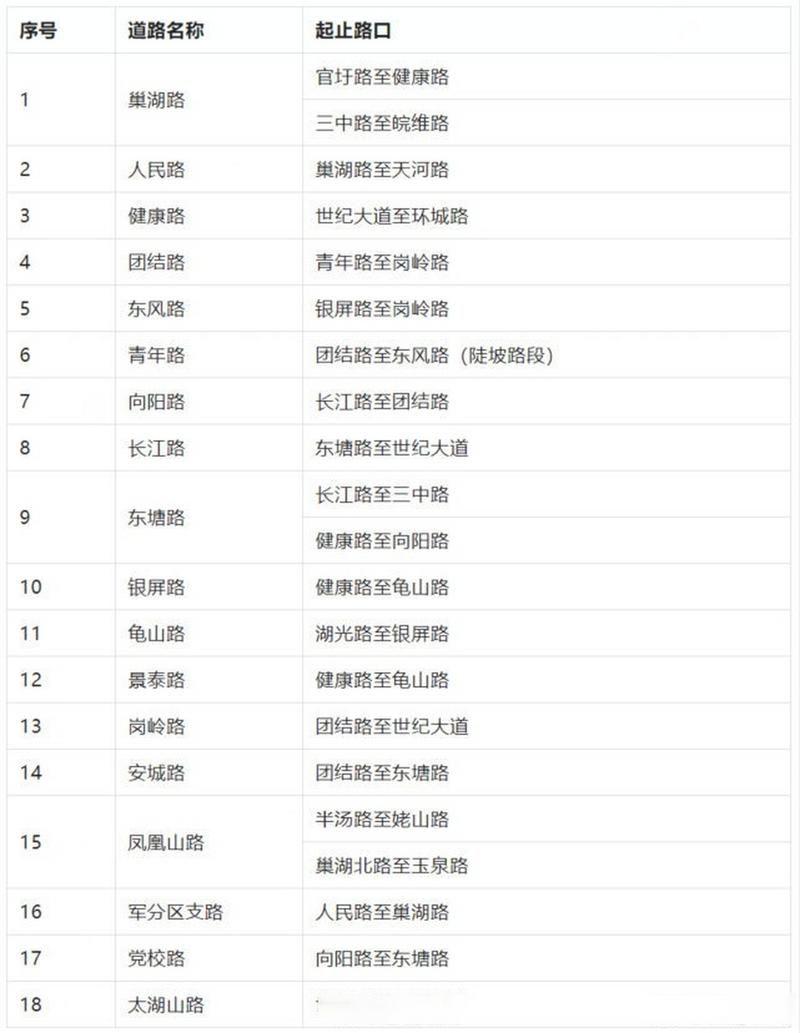 最新疫情情况通报巢湖市/巢湖疫情发布