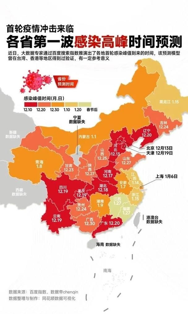 多地疫情高峰感染高峰进度查询(疫情高风险地区实时查询)