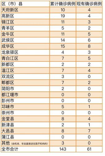 铜川几个地区有疫情发生/铜川有无新增病例