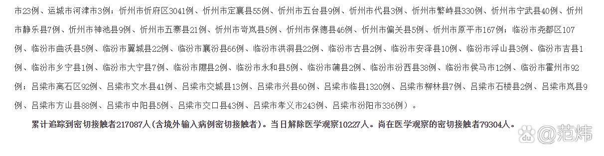 山西省临汾市浮山县疫情还在新增吗今天/临汾浮山县确诊