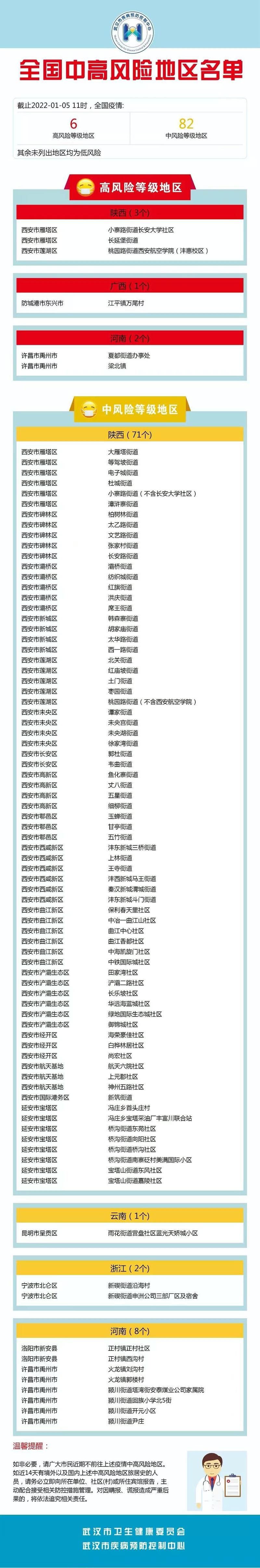 疫情分布图最新贵州省遵义市汇川区/遵义疫情风险等级