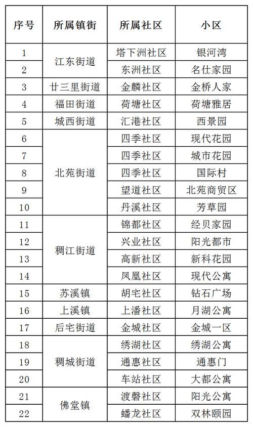 疫情防控中风险地区义乌/义乌市疫情高风险地区吗