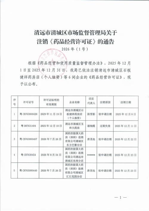 疫情公告杜集区最新/杜集区疾控中心电话