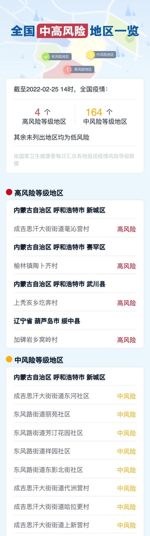 茌平区疫情防控中风险地区/茌平区疫情防控中风险地区有哪些