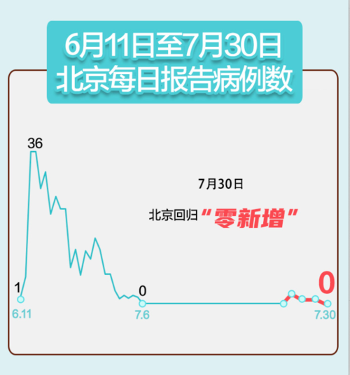 南山区各地区疫情等级/深圳市南山区新冠疫情风险等级