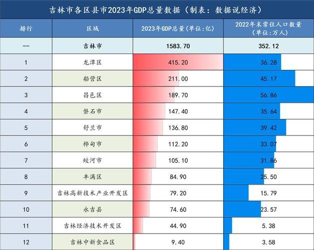 吉林吉林吉林经济开发区几个地区有疫情发生_吉林市有几个经济开发区