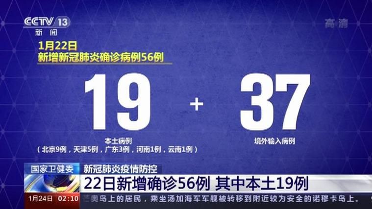 全国新增3例确诊其中本土19例/全国新增本土病历