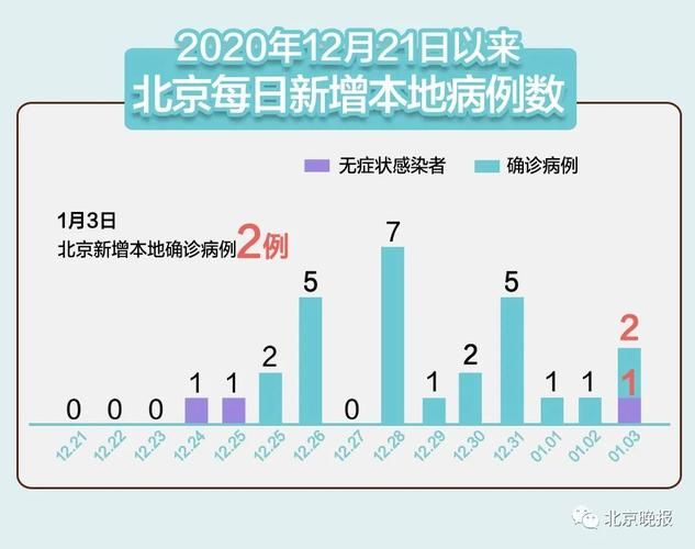 31省区市新增确诊13例均为境外输入_31省区市新增确诊18例均为境外输入