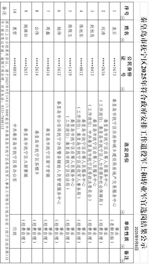 抚宁区疫情风险地区划分_抚宁区疫情最新通告