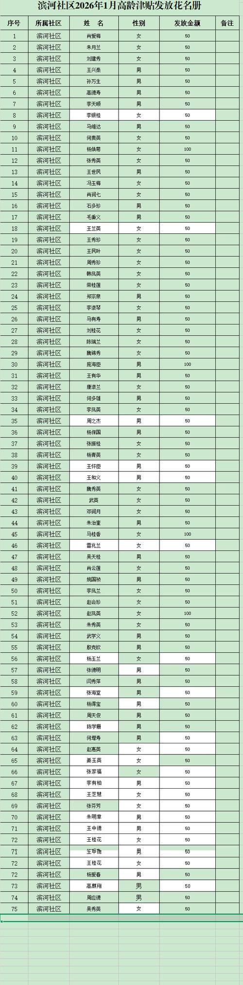 沙河市各地区疫情等级/沙河市新冠疫情办公室电话