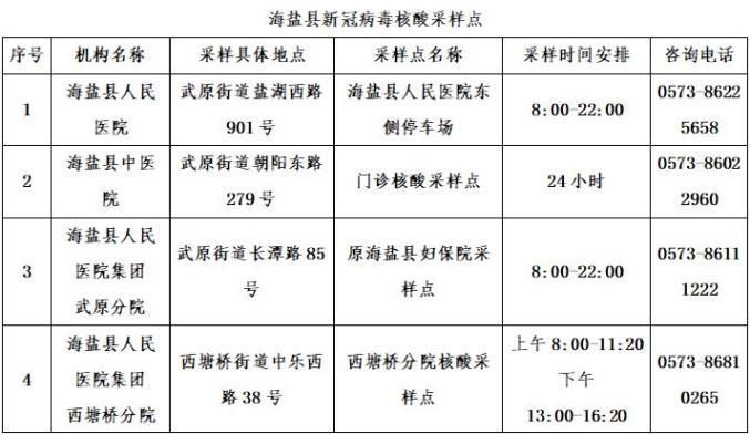 海盐县最新疫情进展信息(海盐县最新疫情进展信息查询)