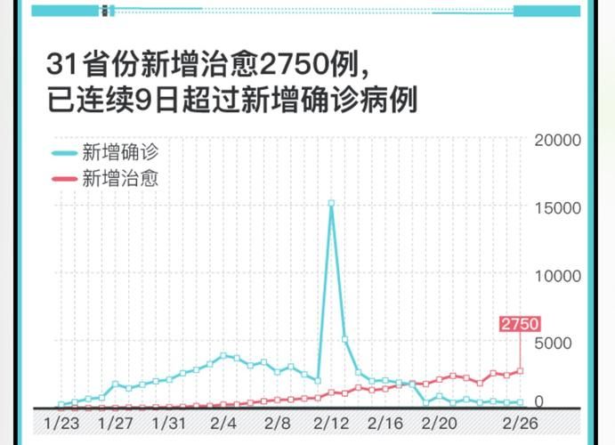 31省份新增确诊9例均为境外输入(31省份新增确诊20例均为境外输入)