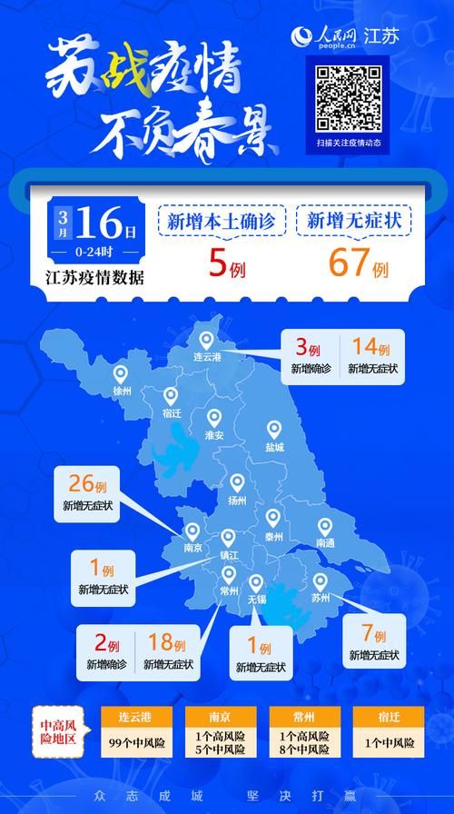 31省近5天最新疫情数据/31省最新疫情通报数据