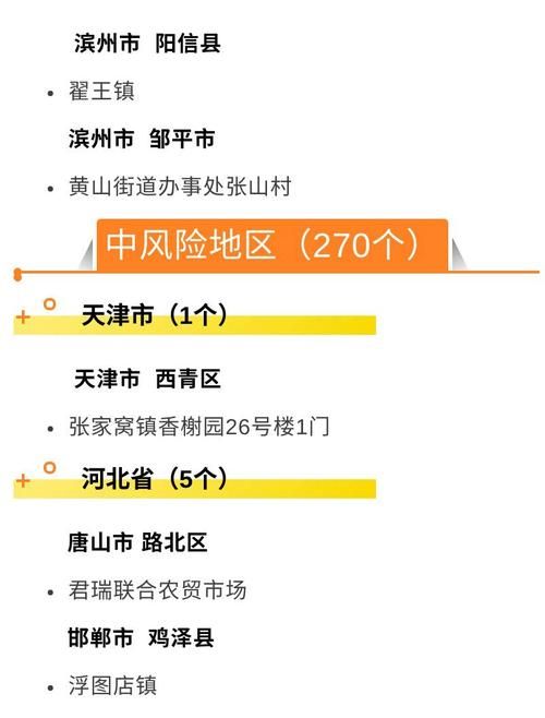  陈仓区疫情怎么查风险地区:陈仓区防疫要求