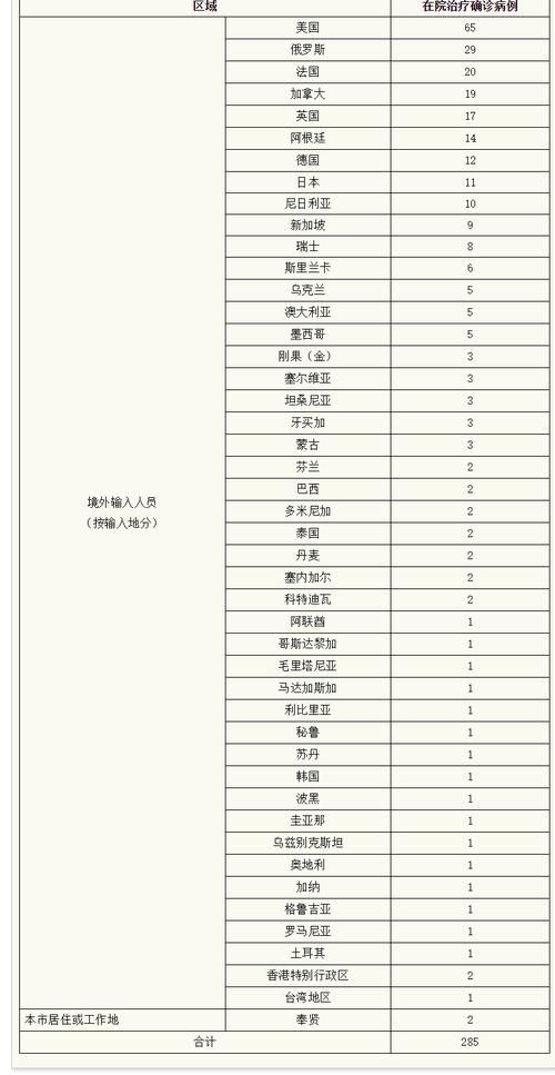 【31省区市新增15例境外输入涉17省_31省新增境外输入18例】